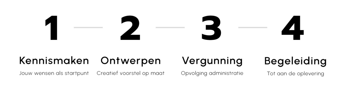 Pad van actie.